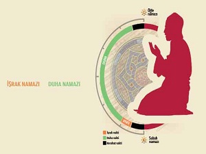 israk ve duha namazi nedir