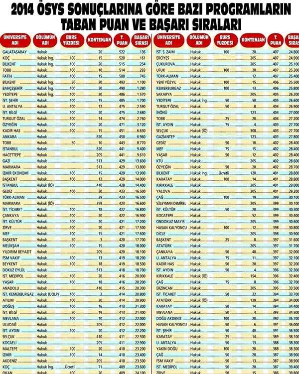 2014-uni-taban-puanlari-001.jpg 2014-uni-taban-puanlari-001.jpg
