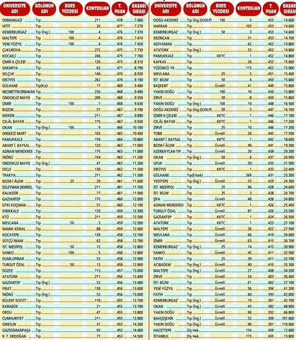 2014-uni-taban-puanlari-r2-001.jpg 2014-uni-taban-puanlari-r2-001.jpg