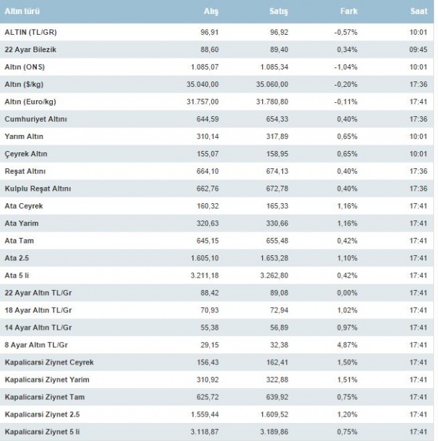 30-temmuz-altin-fiyatlari.jpg 30-temmuz-altin-fiyatlari.jpg