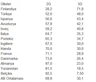 3g-kullanmi.jpg 3g-kullanmi.jpg