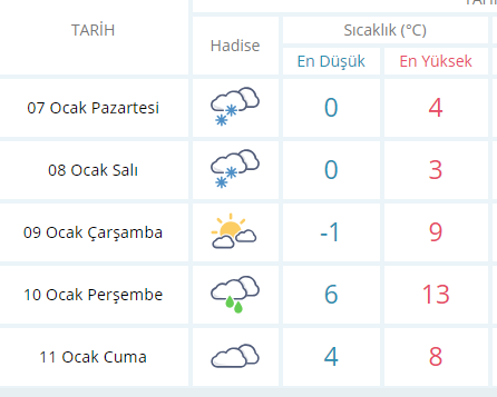 istanbul hava durumu 5 günlük