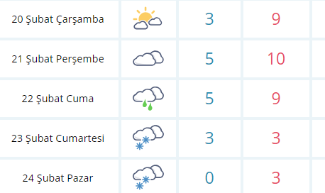 İstanbul hava durumu
