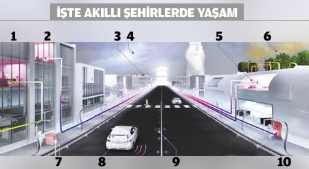 akilli-sehirw.jpg akilli-sehirw.jpg