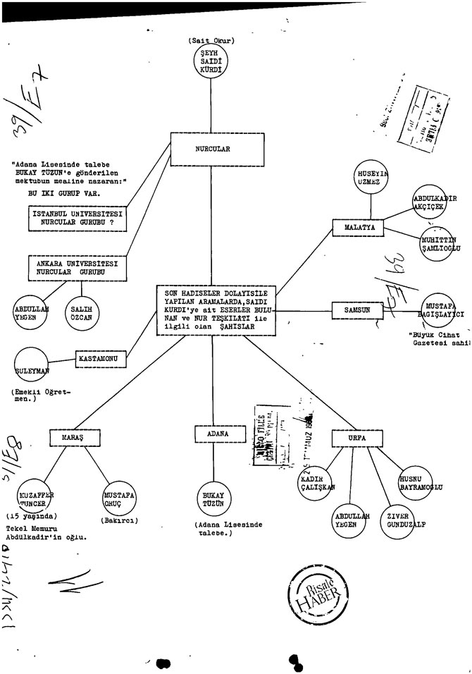arsiv-belgeleri-isiginda-said-nursi-005.jpg arsiv-belgeleri-isiginda-said-nursi-005.jpg
