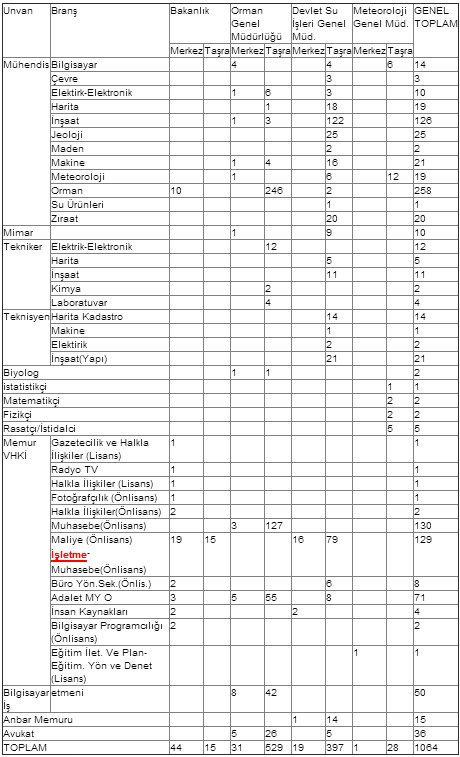 bakanlik-memur.jpg bakanlik-memur.jpg