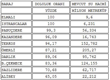 baraj-doluluk-orani.jpg baraj-doluluk-orani.jpg