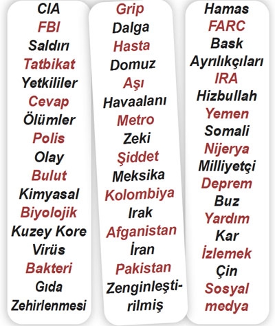 bu-sozcukleri-yazmadan-once-iyi-dusunun-3657803_3618_b.jpg bu-sozcukleri-yazmadan-once-iyi-dusunun-3657803_3618_b.jpg