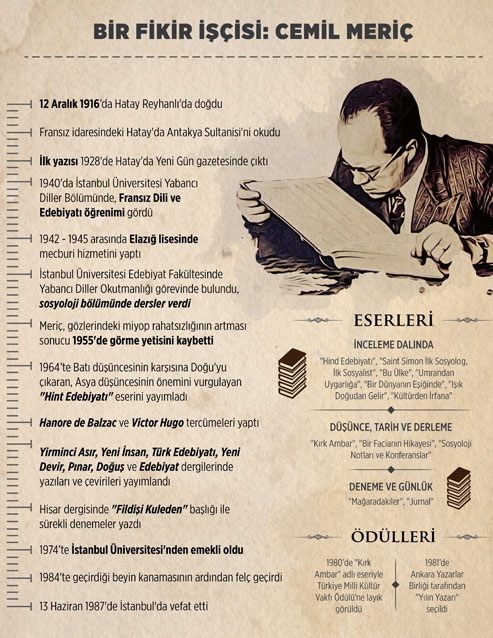 cemilmeric_grafik.jpg cemilmeric_grafik.jpg