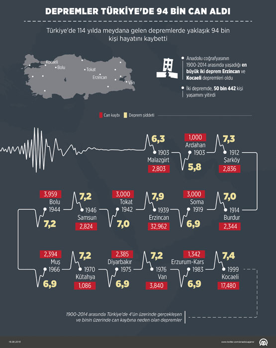 deprem-infografik.jpg