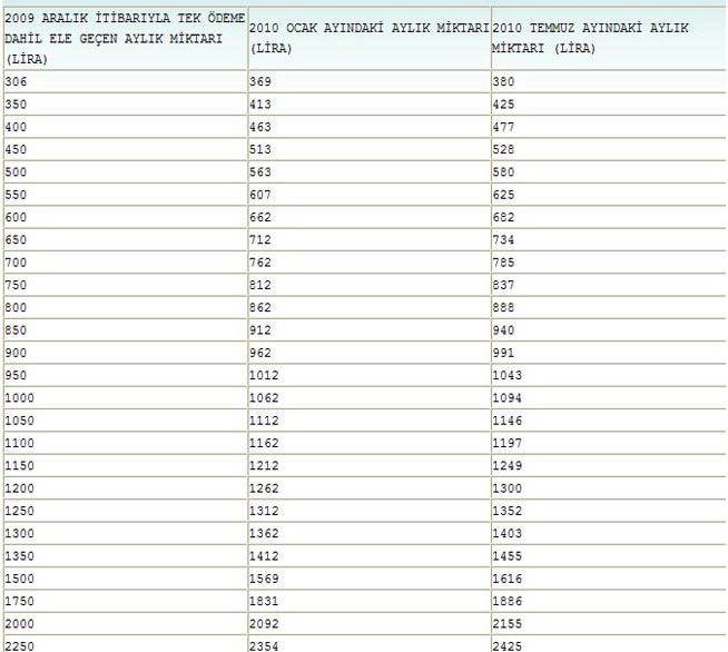 emekli_maasi_listesi.jpg emekli_maasi_listesi.jpg