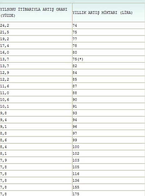 emekli_maasi_listesi1.jpg emekli_maasi_listesi1.jpg