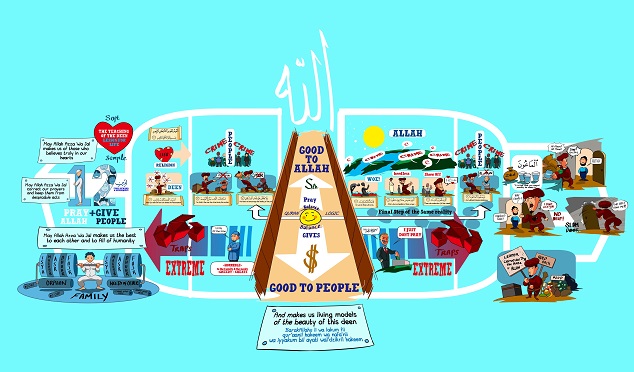 Erfian ASAFAT - Kuran İllustrasyonları