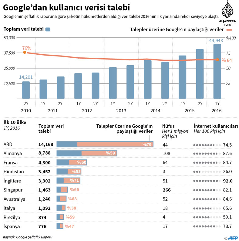 google-seffaflik-raporu-2016.jpg google-seffaflik-raporu-2016.jpg