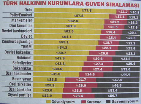 guven_anketi.jpg guven_anketi.jpg