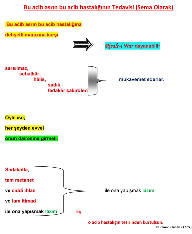 Zamane Hastalıklarının tedavisi - Bediüzzaman Said Nursi