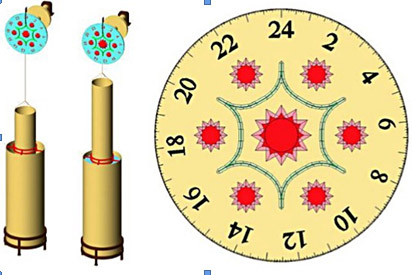 İbni heysem saat - Alhazen Clock