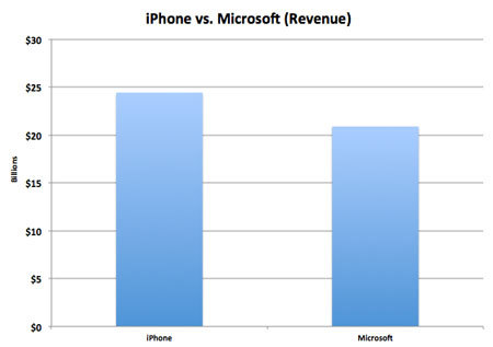 iphone-vs-microsoft1328660335.jpg iphone-vs-microsoft1328660335.jpg