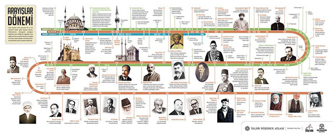 islamdusuncaatlasi_arayislar.jpg