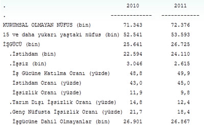 issizlik-2011.png issizlik-2011.png