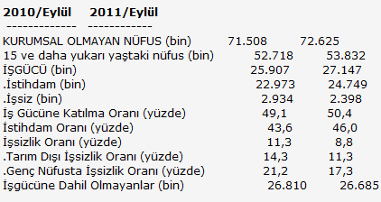 issizlik-rakm.png