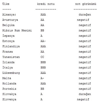 kredi-notlar.jpg
