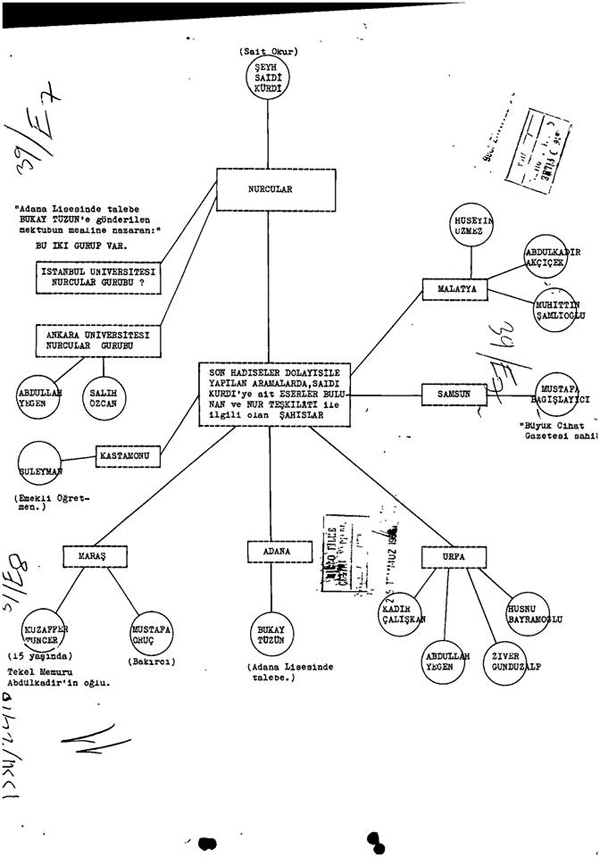nurcu_sema.jpg nurcu_sema.jpg