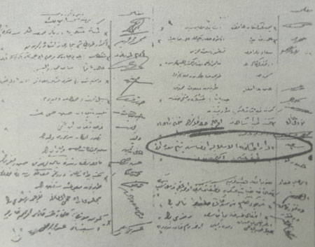 (Yeşilay'ın ilk toplantı günlerine ait imza ve hüviyet defterinden birinde Bediüzzaman'ın imza ve hüviyeti.)