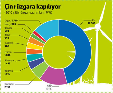 ruzgar-enerji-istatigi.jpg ruzgar-enerji-istatigi.jpg