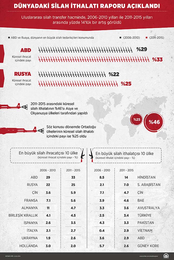 silah-ticareti-infografik-kucuk.jpg