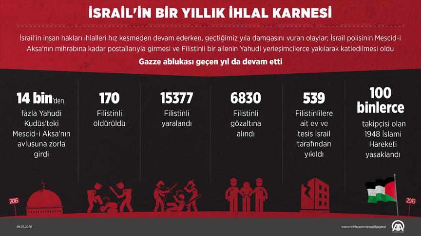 İsrailin Filistindeki insan hakları ihllalleri
