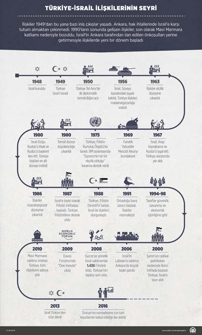turkiye-israil.jpg